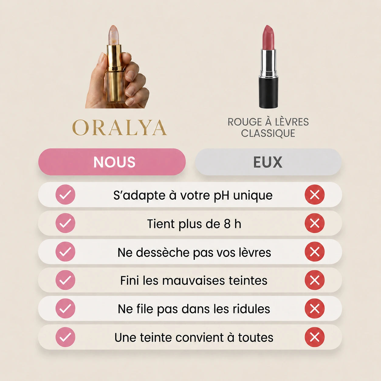 Rouge à lèvres Oralya pour lèvres matures
