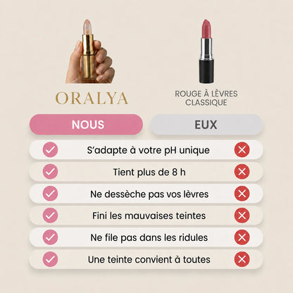 Rouge à lèvres Oralya pour lèvres matures